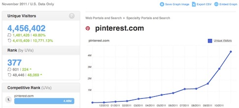 compete_pinterest.jpg
